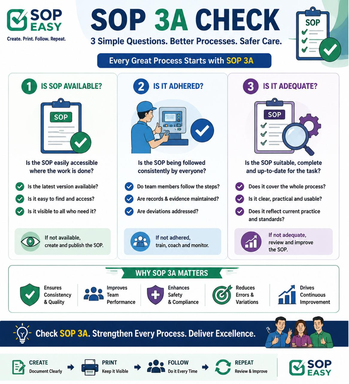SOP 3A Check - 3 Simple Questions for Better Processes